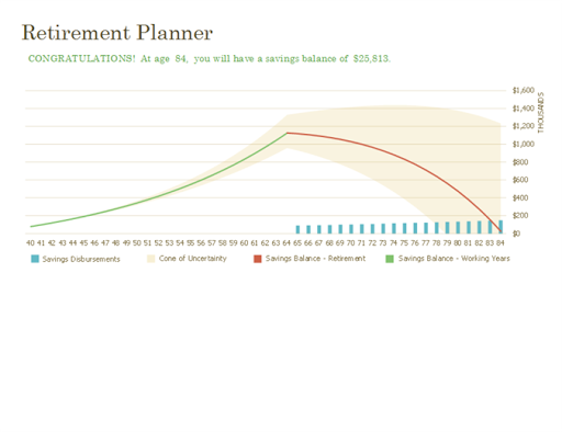 Budget Readymade Templates