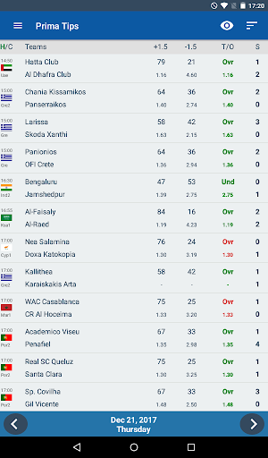 Football Predictions PrimaTips