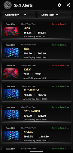 SPN Alerts  Share/Stock Calls