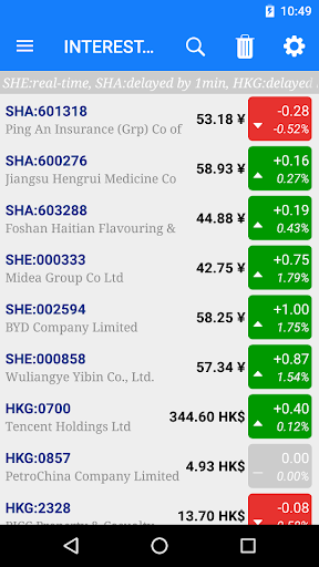 China and HongKong stock quote