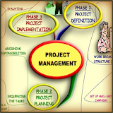 Project Management - Mind Map icon