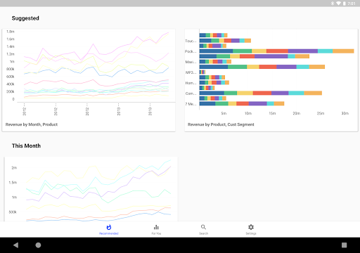 Screenshot of Oracle Analytics Day by Day