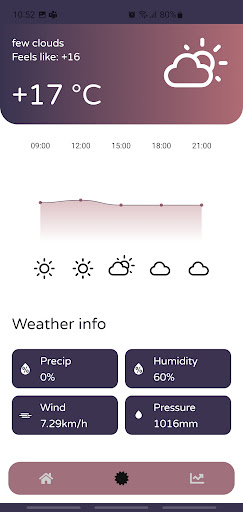 Skyra - Weather Forecast Screen 2