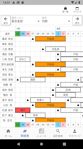ボートレーサーのアプリ Screen 2