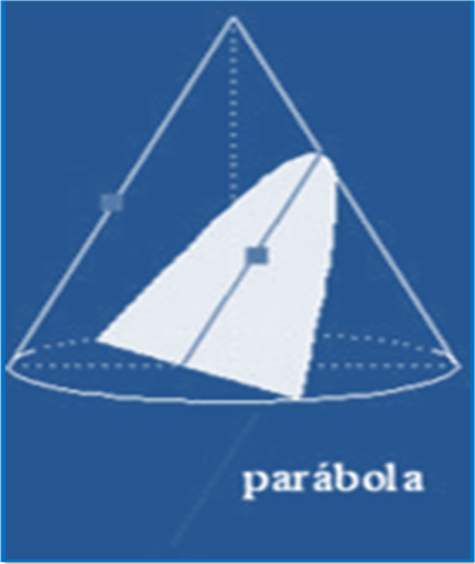 ELIPSE PARÁBOLA HIPÉRBOLA CIRC Screen 2