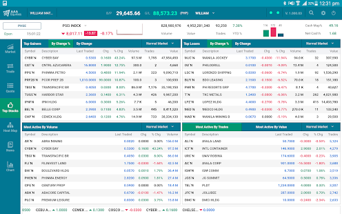 Скачать игру AAA Equities Tablet для Android бесплатно