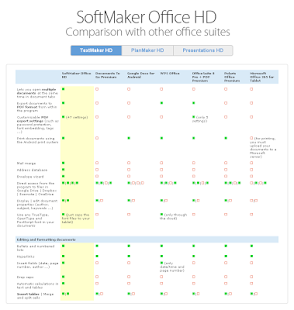 Office HD: TextMaker FULL Capture d'écran