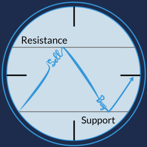 Support & Resistance Unduh di Windows