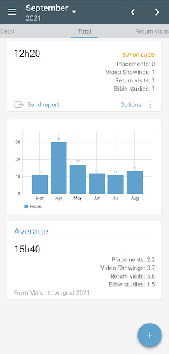 Screenshot of Service Reports+