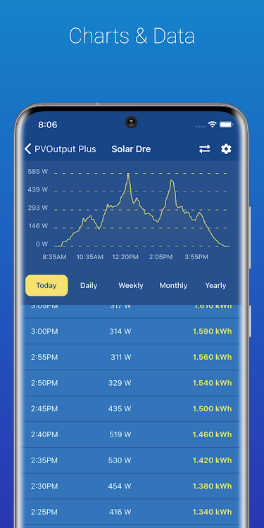PV Output Plus - 1.002 - (Android)