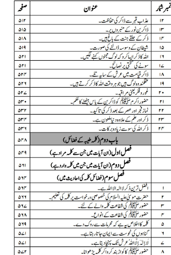 Islamic Books in Urdu offline Screen 3