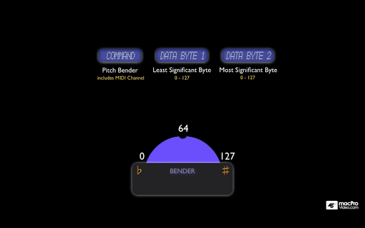 MIDI Demystified Course By mPV