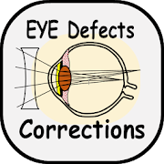 Eye defects, Causes and Correction