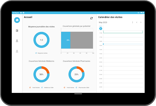 CRM DM21 Screen 3