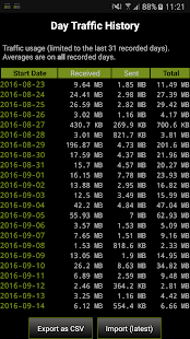 3G Watchdog - Data Usage Screenshot