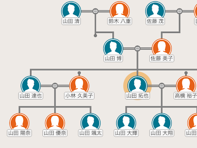 無料ダウンロード お だけ 家系図 153806-お だけ 家系図