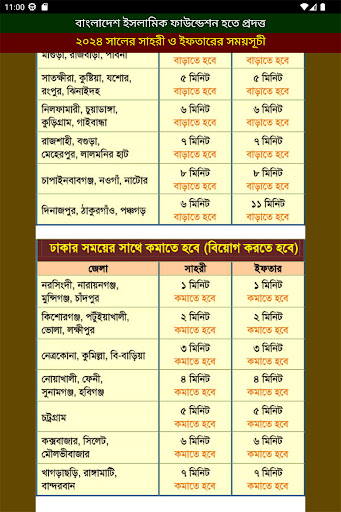 সেহরি ও ইফতারের সময়সূচী ২০২৪