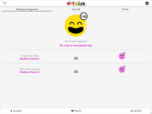 HiTouch  Happiness Index