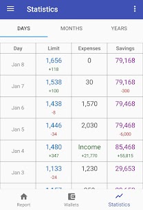 How much can I spend? Expense Tracker Premium 1.16 Apk 4