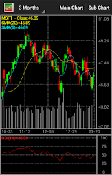 Stock Chart New Zealand