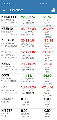 Summit Capital Screen 3