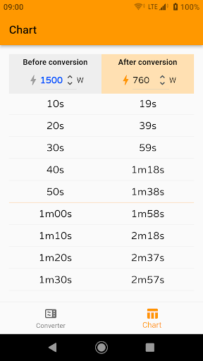Microwave Time Calculator Screen 2