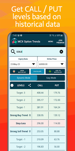 MCX Options Trends Screen 3