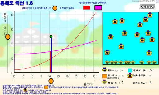 용해도 곡선 가상실험 Screen 2