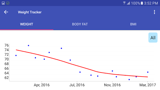 Weight Tracker