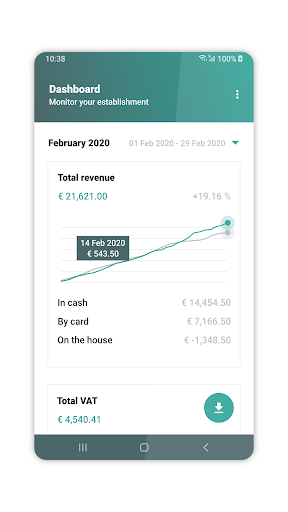 Dashboard — Keep an eye on you Screen 2