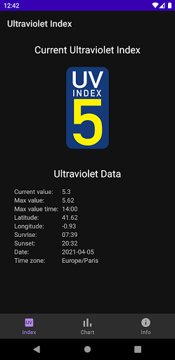Android application Ultraviolet Index screenshort