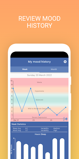 Bipolar UK Mood Tracker
