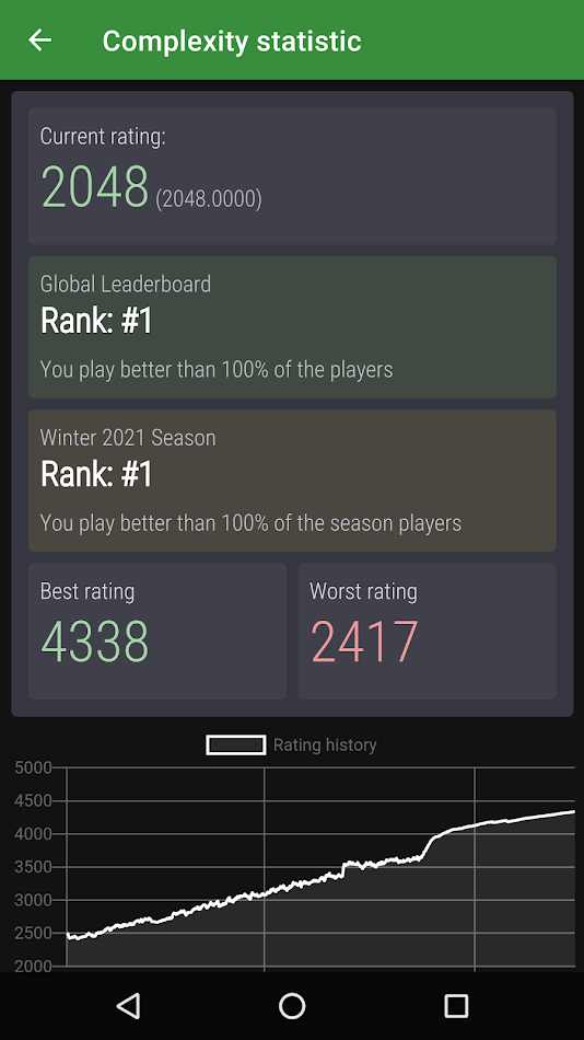 #4. Cheops Pyramid Solitaire (Android) Ved: IGC Mobile s.r.o.
