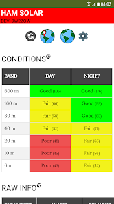 Captura de Pantalla 3 Ham Solar | HAP Chart android