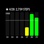 screenshot of ActivityTracker Pedometer