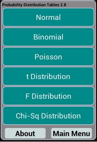 Statistical Tables 3.8 Screen 2