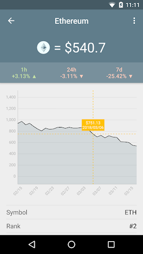 Crypto Coins - Bitcoin Market screenshot 6