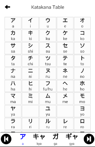 Katakana for Beginner