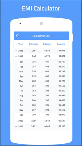 Calculator - GST EMI PPF All
