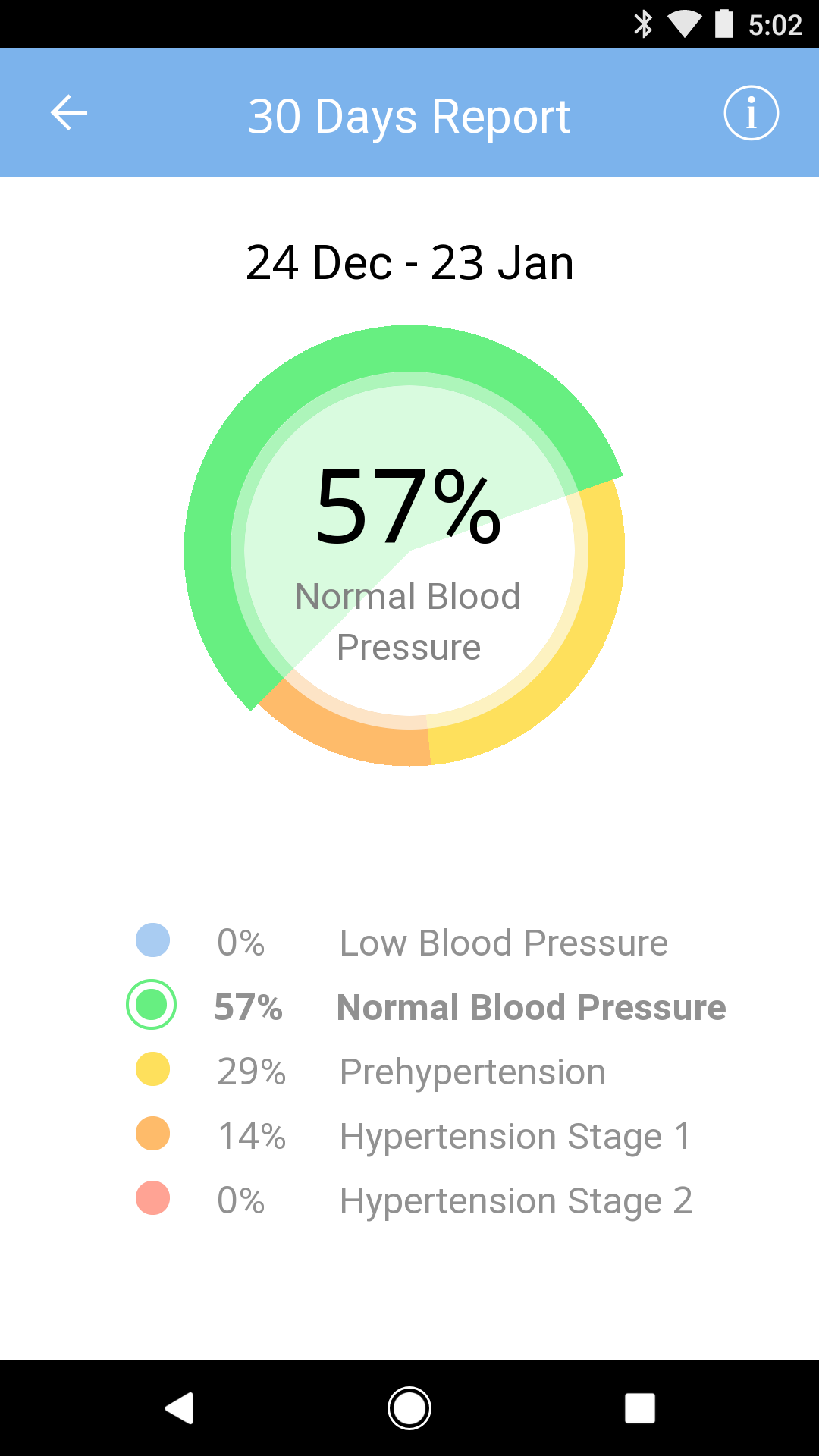 Android application Blood Pressure Diary by MedM screenshort