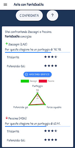 Asta con FantaScelta Screen 2
