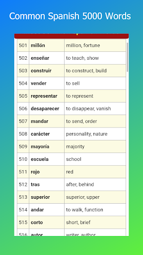 Common Spanish Words Spn-Eng