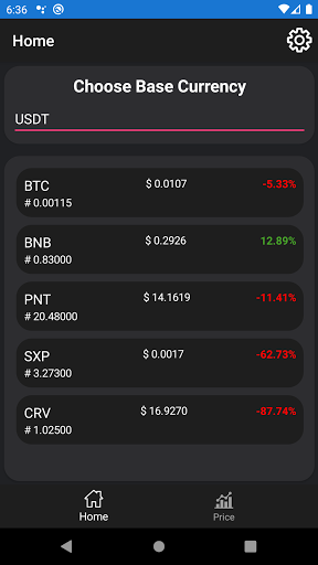 Profit watcher For Binance