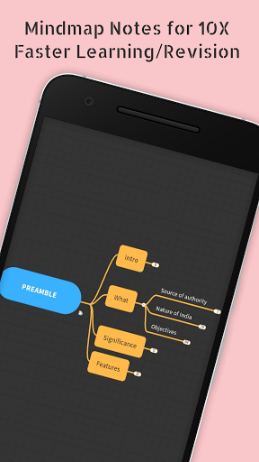 Android application Mind Map Notes for UPSC & PCS screenshort
