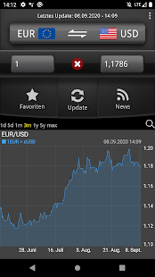 Währungsrechner Easy Currency+ لقطة شاشة