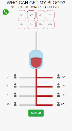 Android application Donor Blood Info screenshort