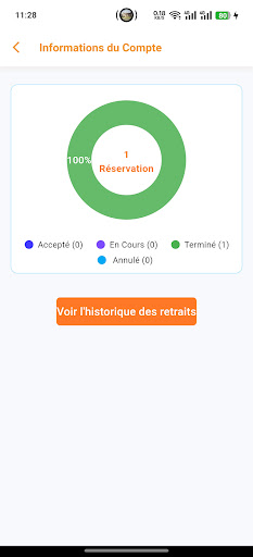 Dépannage DZ Service