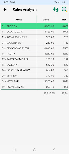Hotelware POS Statistics Screen 2