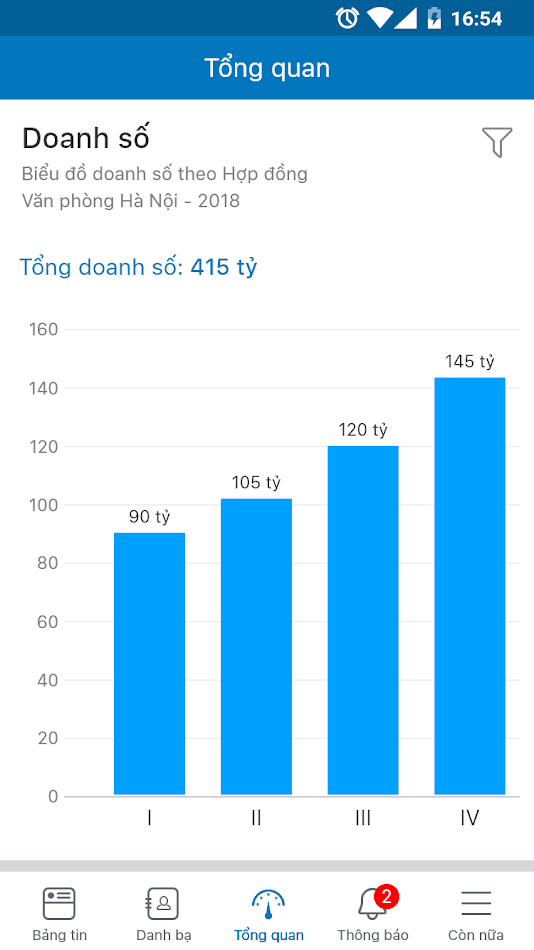 #2. AMIS.VN (Android) 게시자: MISA JSC