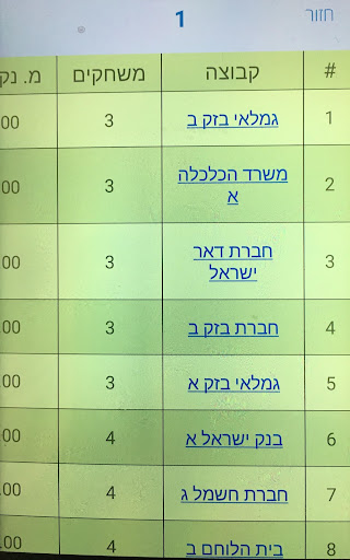 העמותה לספורט ירושלים Screen 2
